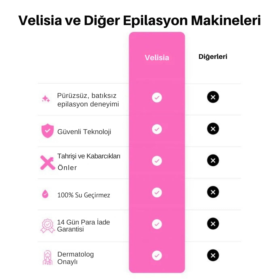 Velisia™ – Acısız & İz Bırakmayan Tüy Alma Cihazı